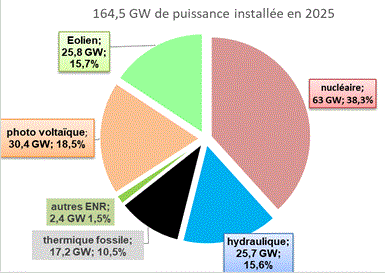 Bilan rte2025 capacite