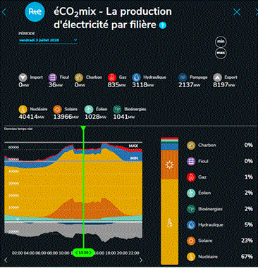 Production 3 juillet 2026 a